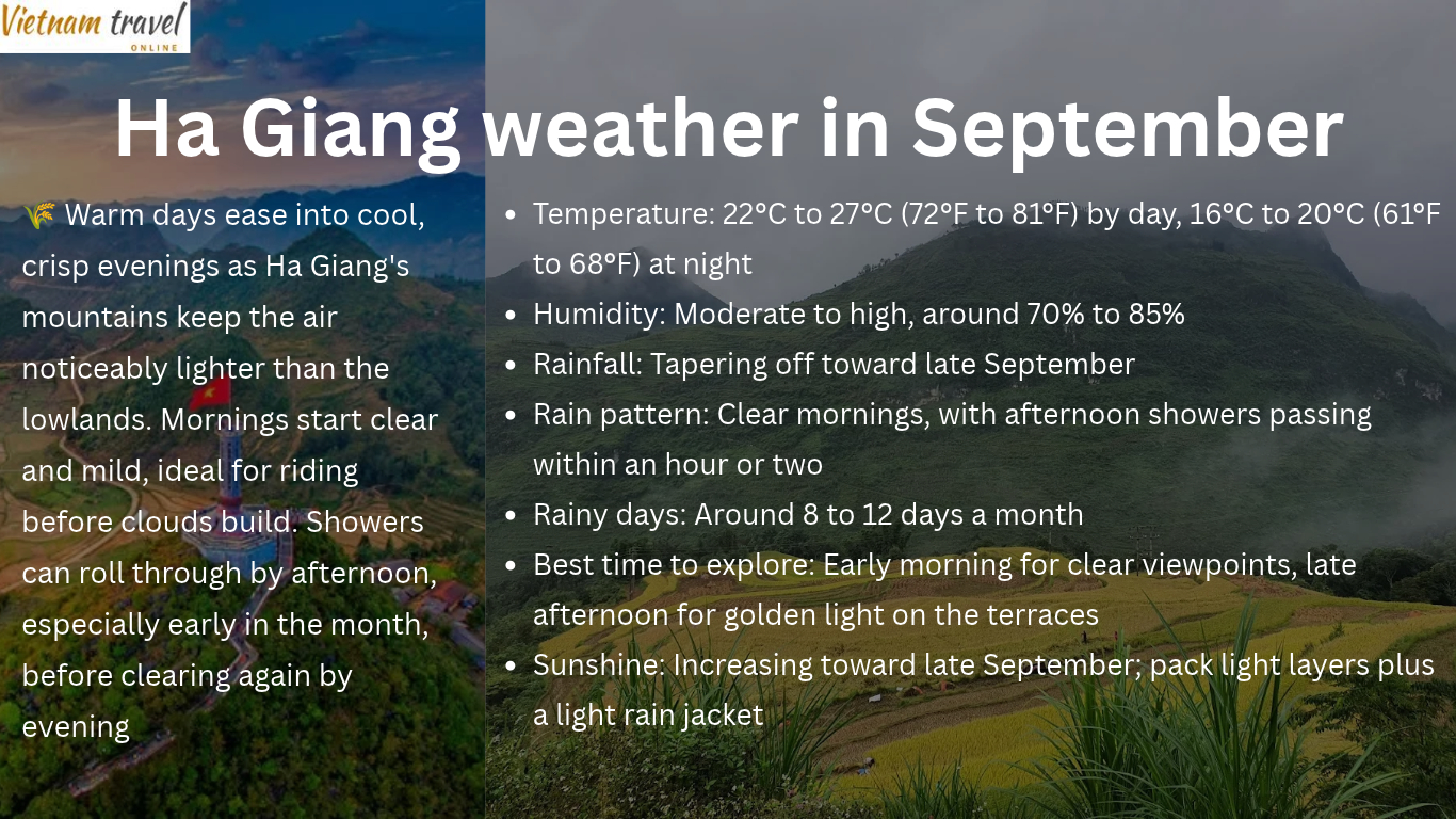 Ha Giang weather in September