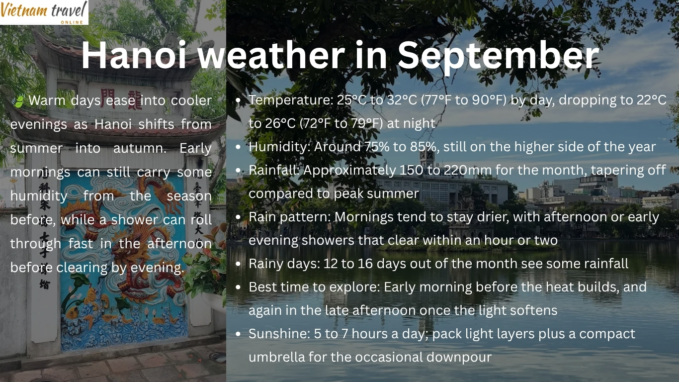 Hanoi weather in September