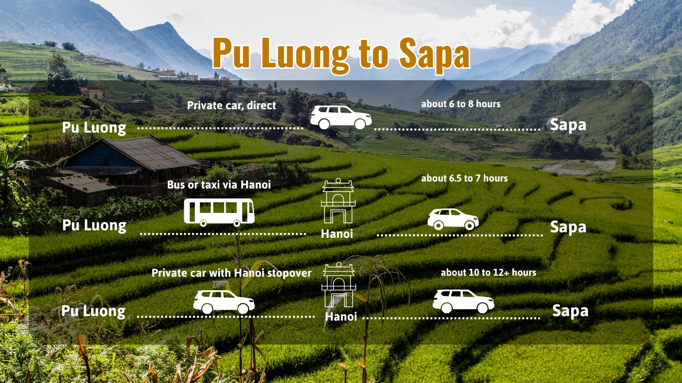 Pu Luong to Sapa