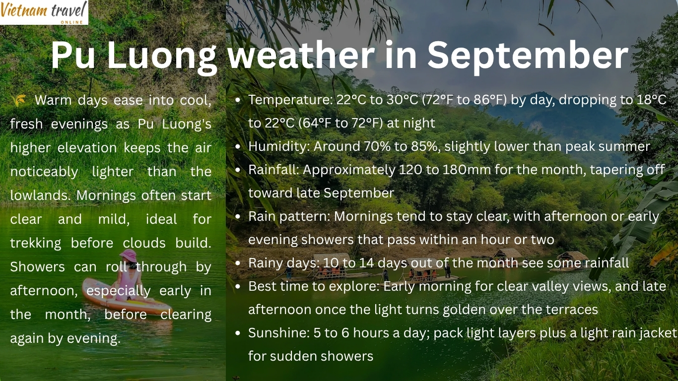 Pu Luong weather in September