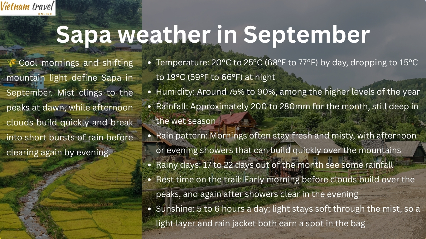 Sapa weather in September