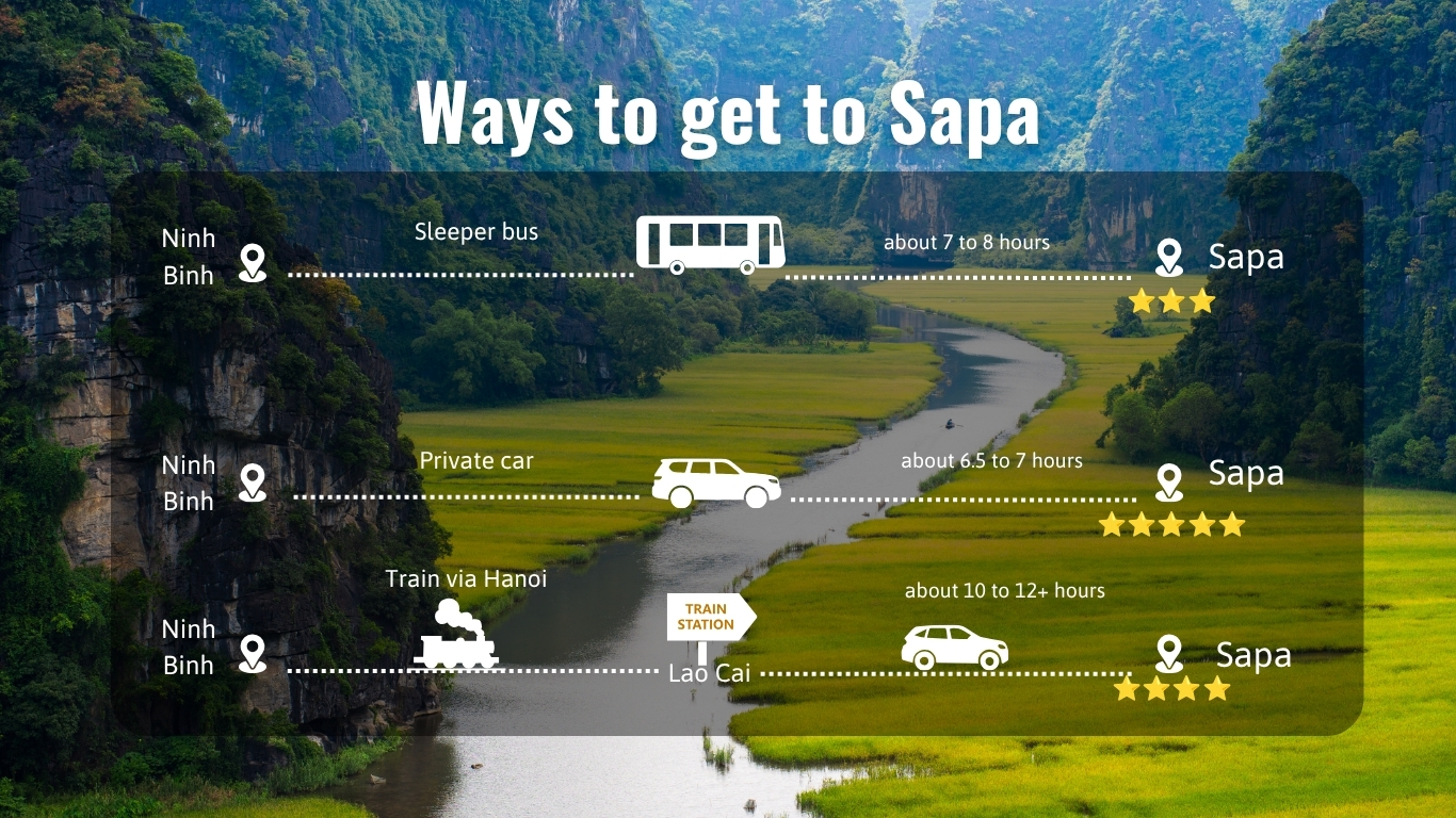 Main ways to get to Sapa from ninh binh